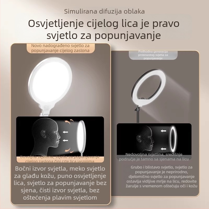Svjetlo za emitiranje bez sjena — osvjetljenje lica za streamere, nježno svjetlo za lice za stolno snimanje