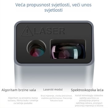Youfu laserski mjerač udaljenosti — prenosni infracrveni ručni mjerni instrument s HD pozadinskim osvjetljenjem