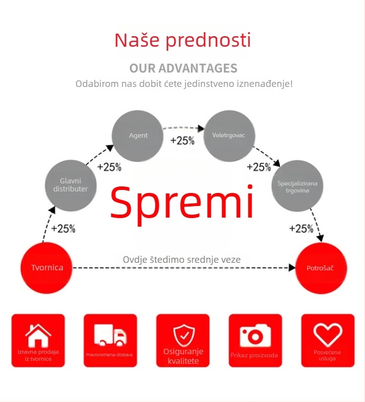 Zupčasti nož za pakirne strojeve, dugi zubni nož, nož u obliku slova T