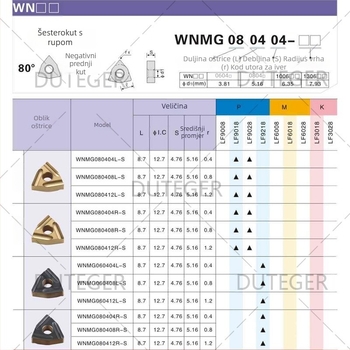 DESKAR WNMG080408R/L-S LF6118 Oštrica za kaneliranje, u obliku breskve, nehrđajući čelik