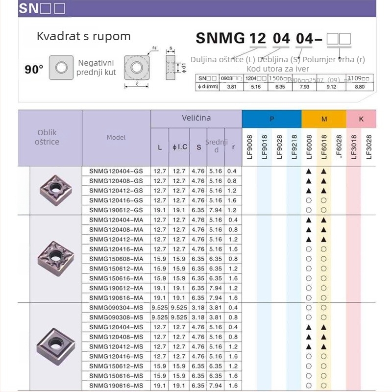 DESKAR SNMG120404-HA LF6118 MS/HS tip noža za strug od nehrđajućeg čelika