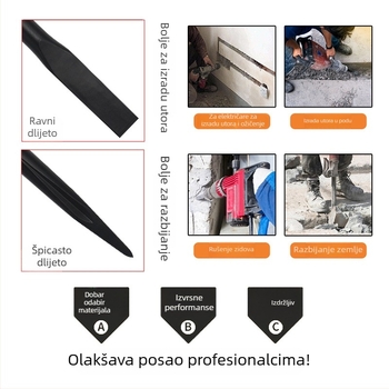 Fang Long Veliko električno čekić s plosnim dlijetom od opružnog čelika, glava 95, ručka 65A za kanaliranje betona