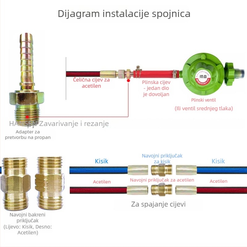 Spoj cijevi kisika s čeličnim žicama; spoj za cijevi acetilena i propana; bakreni spoj