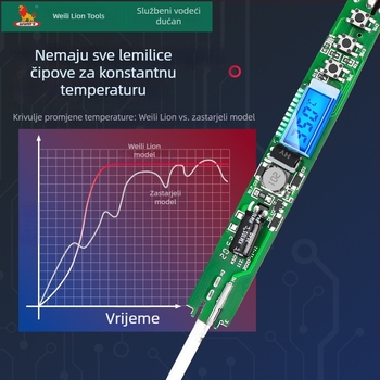 Power Lion električno lemilno željezo s podesivom temperaturom, za kućnu upotrebu, alat za zavarivanje i popravke, inteligentna kontrola temperature
