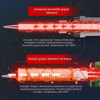 Power Lion električno lemilno željezo s podesivom temperaturom, za kućnu upotrebu, alat za zavarivanje i popravke, inteligentna kontrola temperature
