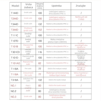 Oštrica za džig-pilu za drvo s produženom dužinom, T244D visoko brzine čelik, 101A0, metalna pločica s otvorom, grubi/srednji/fini zubi.