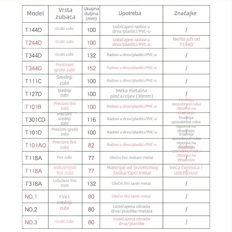 Oštrica za džig-pilu za drvo s produženom dužinom, T244D visoko brzine čelik, 101A0, metalna pločica s otvorom, grubi/srednji/fini zubi.