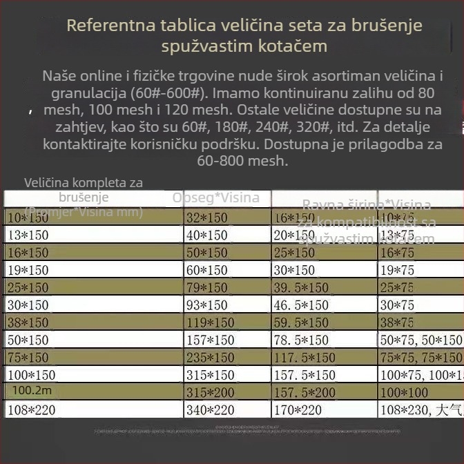 Spužvasti valjak za brušenje za drvo, promjer 50×150 mm, za kutnu brusilicu, brušenje i poliranje