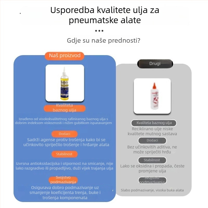 Pištolj za čavle: sredstvo za čišćenje, mazivo i ulje za održavanje; ulje za pištolj za čavle, alati za strop i motorno ulje
