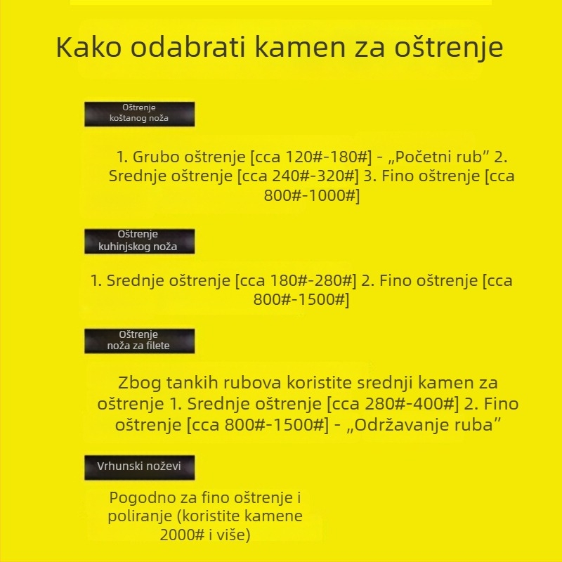Traka uljnog kamena s granulacijama 180, 240, 150, 400, 320 i 600 za metalno brušenje