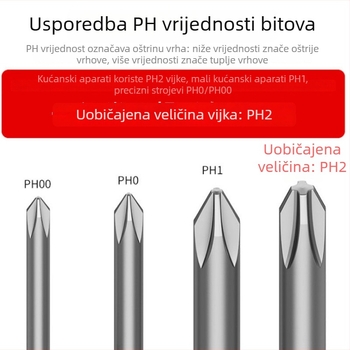 Križni bit odvijača s okruglim držačem, 800S2 čelik, industrijske kvalitete