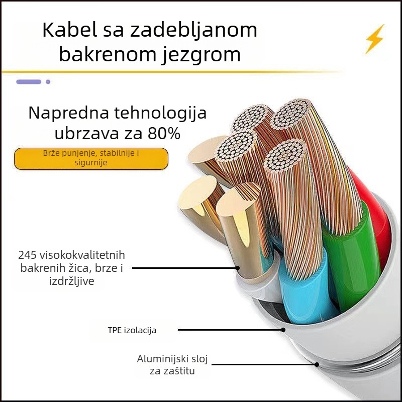 USB-C kabel za brzo punjenje s digitalnim zaslonom, Vivo s dvostrukom tehnologijom punjenja 120W/200W, za iQOO 10 Pro/9/8/7