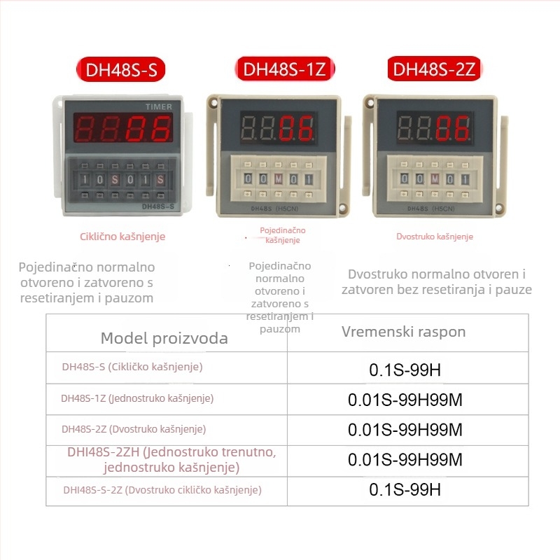 DH48S-S vremensko rele, ciklični vremenski kontroler, 1Z/2Z, digitalni prikaz, zakašnjenje, 12V/24V/220V
