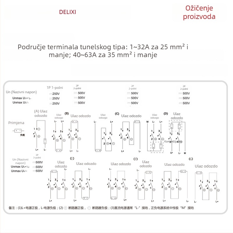 Delixi DZ47SZ DC 2P mini prekidač osigurač, DC12-24V, za fotonaponske sustave