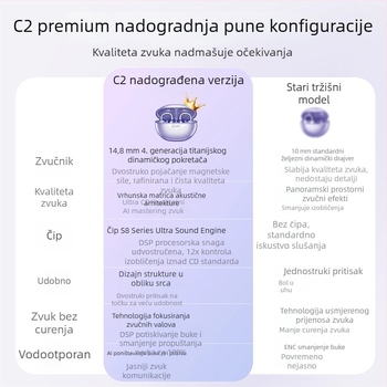 Bluetooth bežične slušalice s klipsom za uho, otvoreni dizajn sa zvukom kroz zrak, za sport i trčanje, unisex