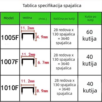 Crni industrijski pneumatski ekseri za građevinu — modeli 1010F, 1005F, 1007F; ekseri tipa vrata; ekseri u obliku slova U; tanki ekseri