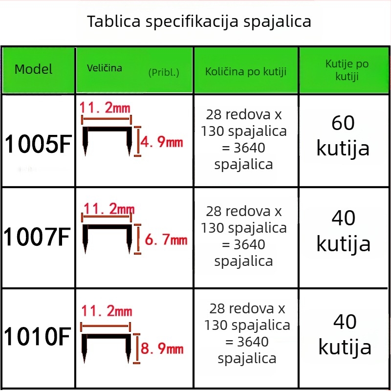 Crni industrijski pneumatski ekseri za građevinu — modeli 1010F, 1005F, 1007F; ekseri tipa vrata; ekseri u obliku slova U; tanki ekseri