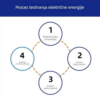 FJH otvoreni tip visokog napona izjednačavajući prsten za izolatore protiv ptica