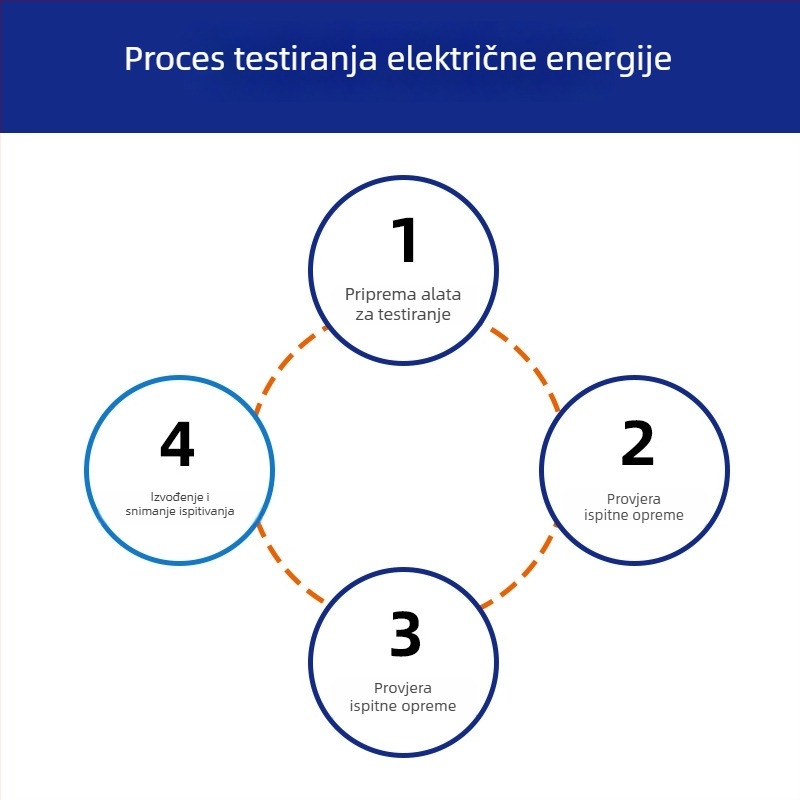 FJH otvoreni tip visokog napona izjednačavajući prsten za izolatore protiv ptica