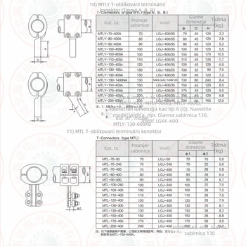 MGG-50 Upevni dijelovi za tubularnu busbar