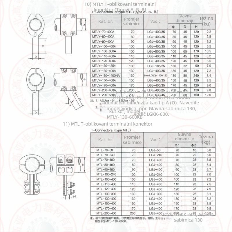 MGG-50 Upevni dijelovi za tubularnu busbar