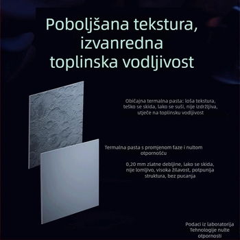 Specijalno oblikovana silikonska termička podloga s faznim prijelazom za odvodenje topline CPU invertora, izolacijska silikonska podloga s visokom toplinskom vodljivošću