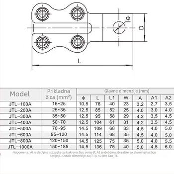 Klema za kabel Cu-Al, serija JTL, prijelazna kliješta JL/JTX20, za 10 kV mrežu