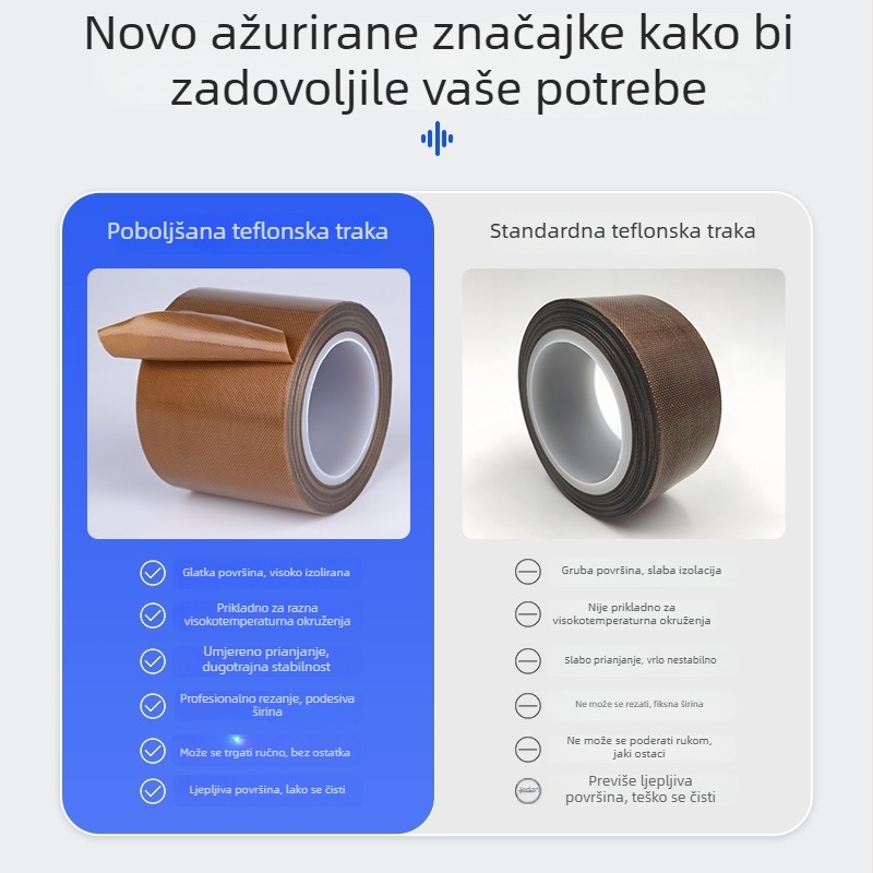 PTFE traka za visoku temperaturu izolaciju i anti‑statičku zaštitu, otporna na habanje za strojeve za brtvljenje