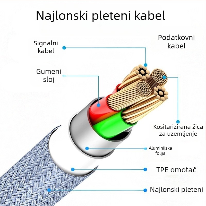 MFI-certificirani pleteni Lightning kabel za iPhone 13, brzo punjenje