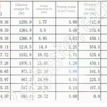 Suho-mokra brusilica s usisom, ZBL-DLAC bez četkica, 1200W, 28 kPa