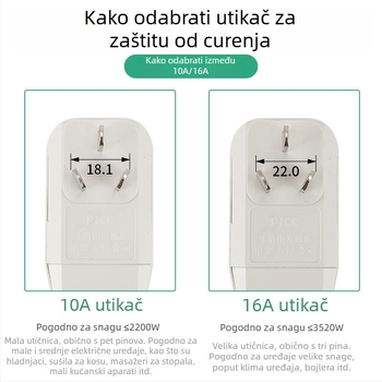 Utičnica s zaštitom od curenja struje, integrirana utičnica i prekidač, 16A, vodootporna, za kućanske uređaje