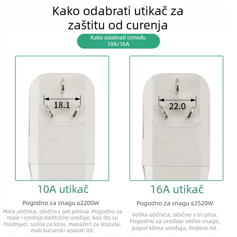 Utičnica s zaštitom od curenja struje, integrirana utičnica i prekidač, 16A, vodootporna, za kućanske uređaje