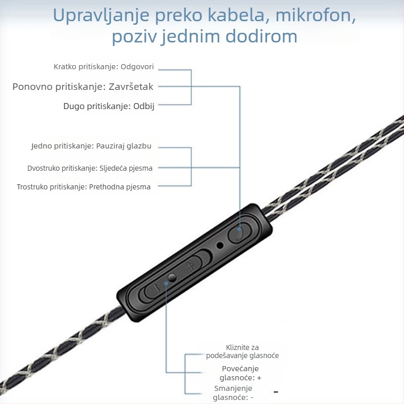 Sportske žične slušalice s mikrofonom i inline upravljačem, Hi-Fi bass, univerzalna kompatibilnost