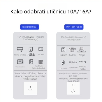 10A zaštita od curenja za utičnicu s prekidačem za električni bojler; 16A zaštita za klima uređaj sa utičnicom