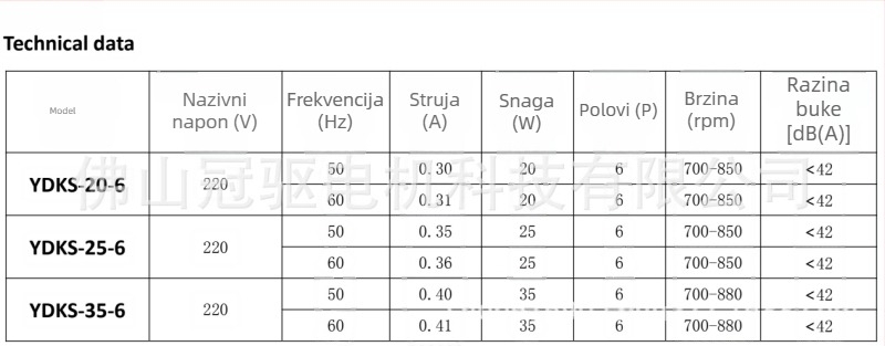 DC brushless motor s plastičnim brtvljanjem, split-tip klima uređaj za vanjsku upotrebu, dovod zraka unutarnji/vanjski, mikro tihi rad