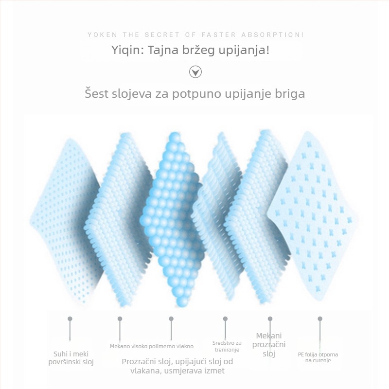 Yiqin Psi Pelene i Podloge – Velike, Debele, S Deodoranom i Apsorpcijom, Za Štenad, Paket S100