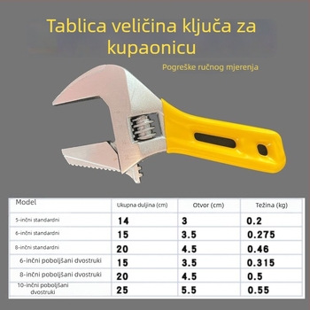 Lagani prilagodljivi vodovodni ključ od visokougljičnog čelika, s velikim otvorom i kratkom plastičnom ručkom