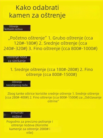 Blok uljnog kamena s mješavinom zrnatosti 180/240/150/400/320/600 za uklanjanje oštrica i poliranje na strojevima za obradu metala.