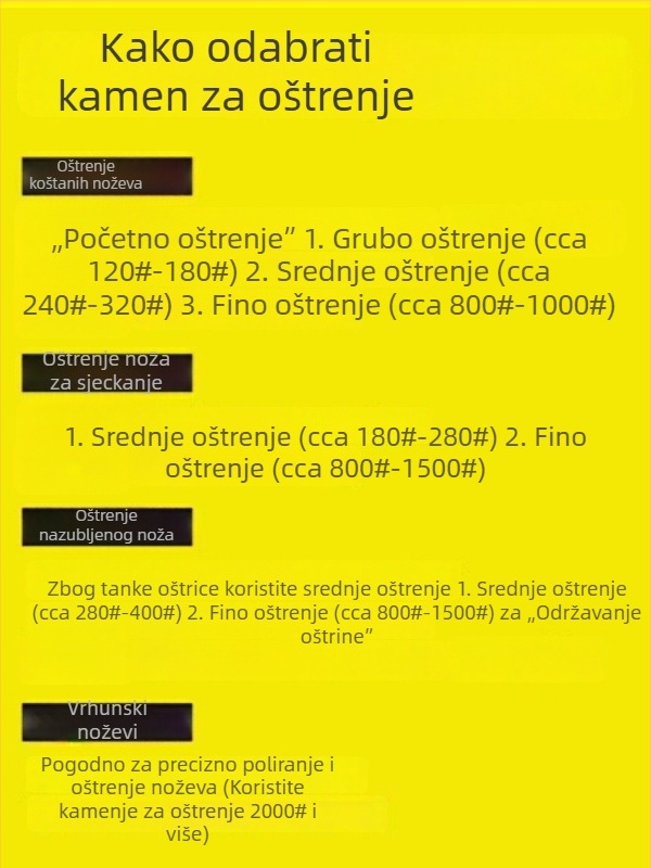 Blok uljnog kamena s mješavinom zrnatosti 180/240/150/400/320/600 za uklanjanje oštrica i poliranje na strojevima za obradu metala.