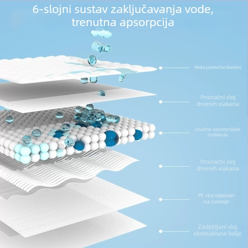 Podloga za trening kućnih ljubimaca sa ljepilom stražnjom stranom, jednokratna upijajuća podloga za pse, debela