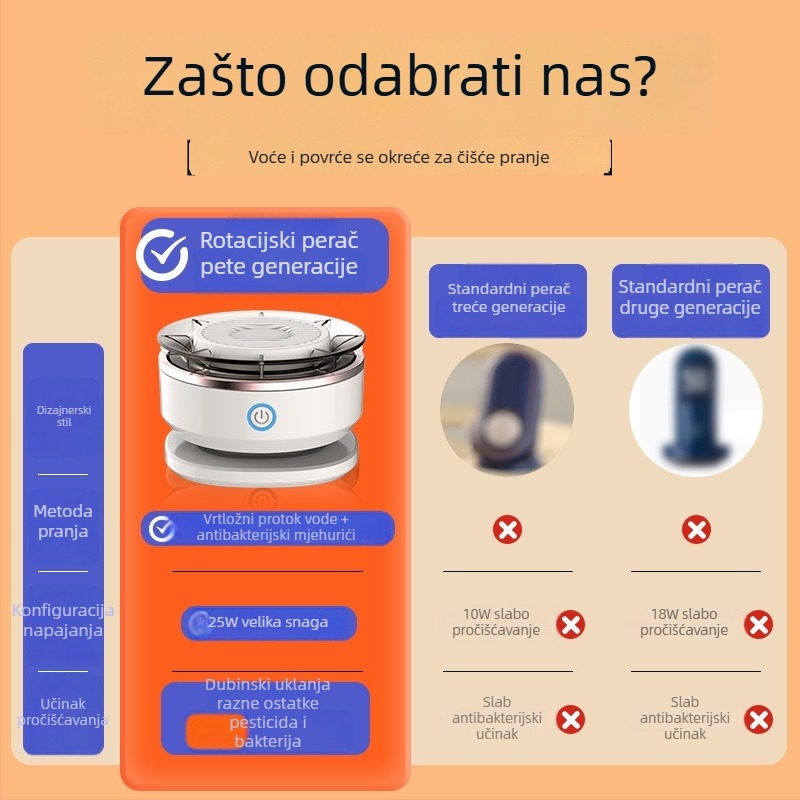 Pure Saint BXQ-1 Električna mašina za pranje voća i povrća, kućna upotreba, kapacitet 8 L, uklanja ostatke pesticida