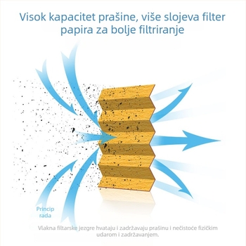 Vanjski filtar za kompresor zraka WD13145 WD962 WD1374 WD11102 WD950 WD962 – Filter ulja