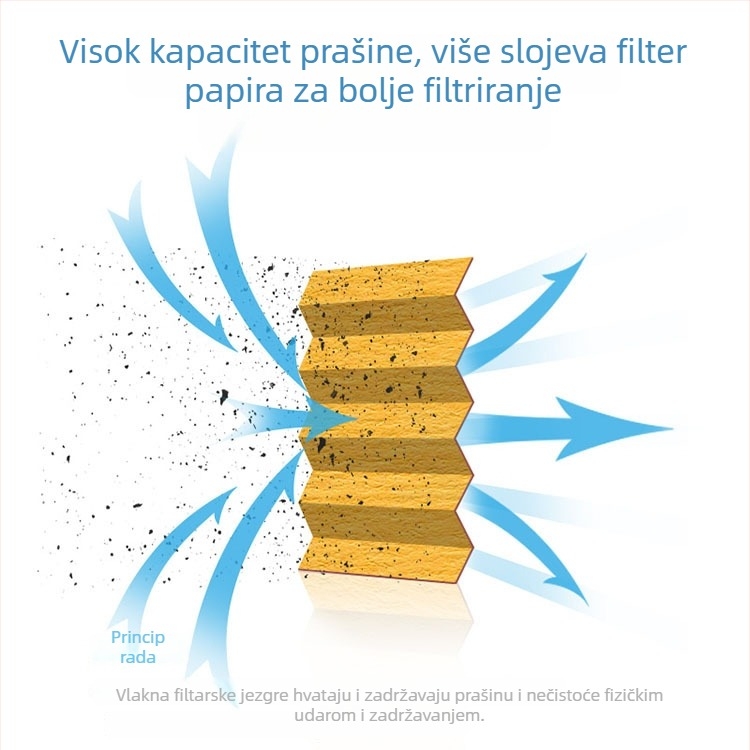 Vanjski filtar za kompresor zraka WD13145 WD962 WD1374 WD11102 WD950 WD962 – Filter ulja