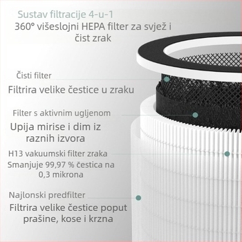 HEPA H13 filtr za Afloia Max/Mage/Mage Pro pročišćivač zraka