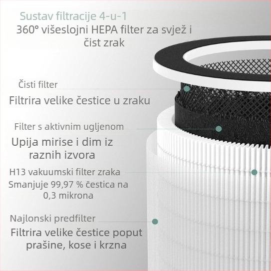 HEPA H13 filtr za Afloia Max/Mage/Mage Pro pročišćivač zraka