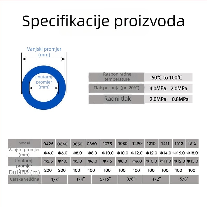 Poliuretanski pneumatski ravni crijevo za zračni kompresor – otporan na habanje, otporan na tlak, otporan na koroziju, otporan na visoke temperature