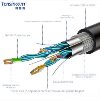 Tengxinkang RJ45 kabel s oklopom za industrijsku kameru, gigabit, visoko fleksibilan drag chain, vodootporan, crna boja, dvostruko uvijen par