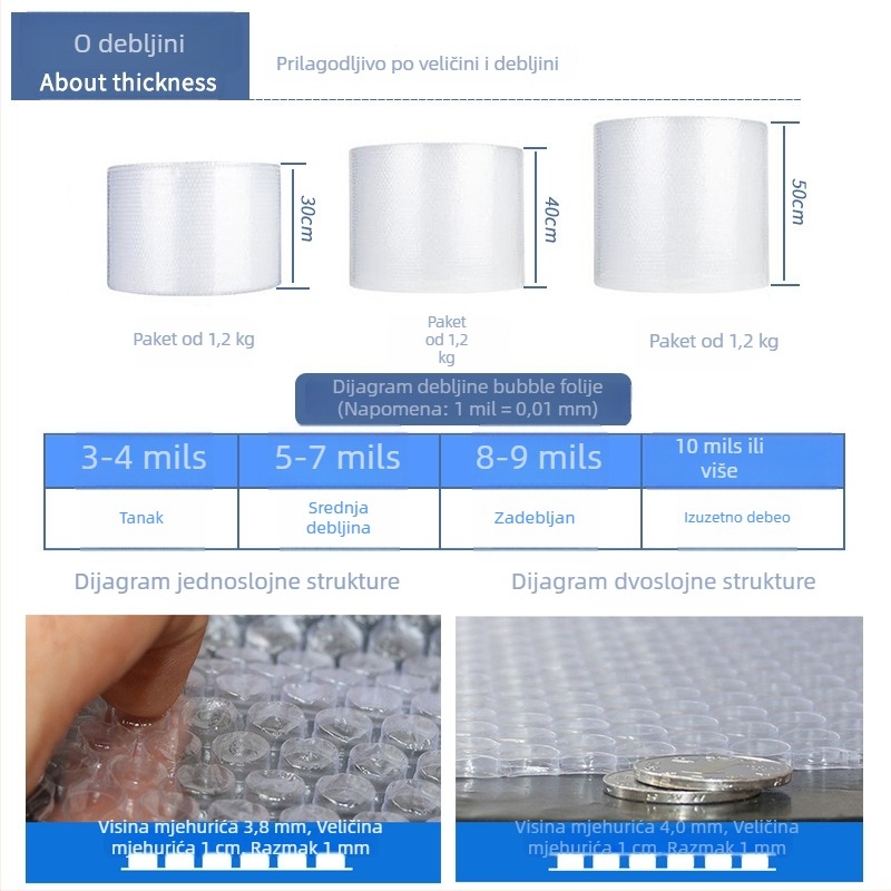 Prozirna folija s mjehurićima za zaštitu od udara; ojačana jednoslojna ili dvostruko slojevita jastučić s srednjim mjehurićima (promjer 10 mm, visina 6–9 mm); širina 50 cm, duljina 95 m