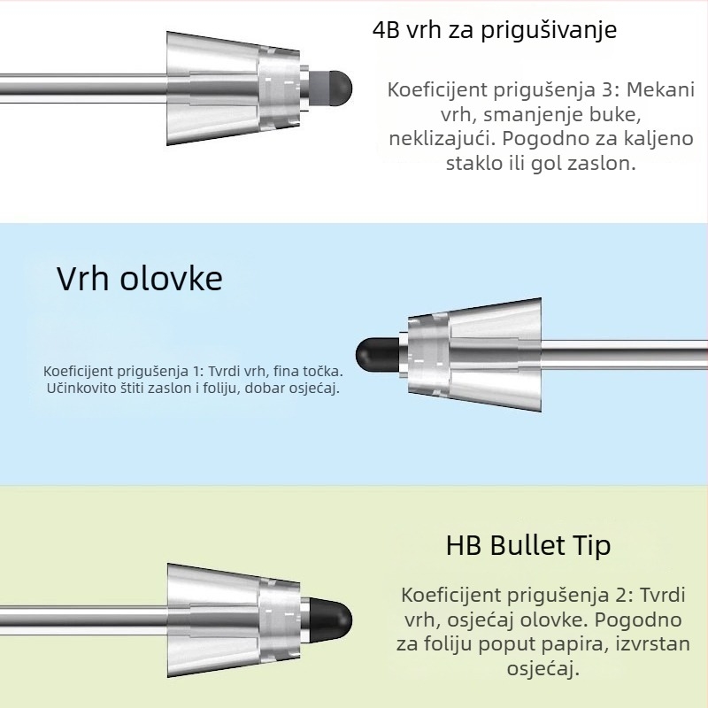 Damping-modificirani vrh stylusa za Honor Xiaolong – tih, protuklizni, otporan na habanje, igličasti vrh