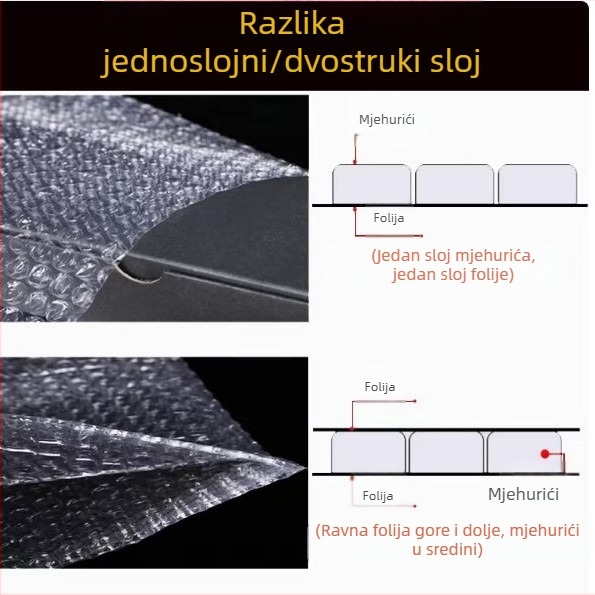 Dvostruko debelo mjehuričasto pakiranje s jastučićem za preseljenje